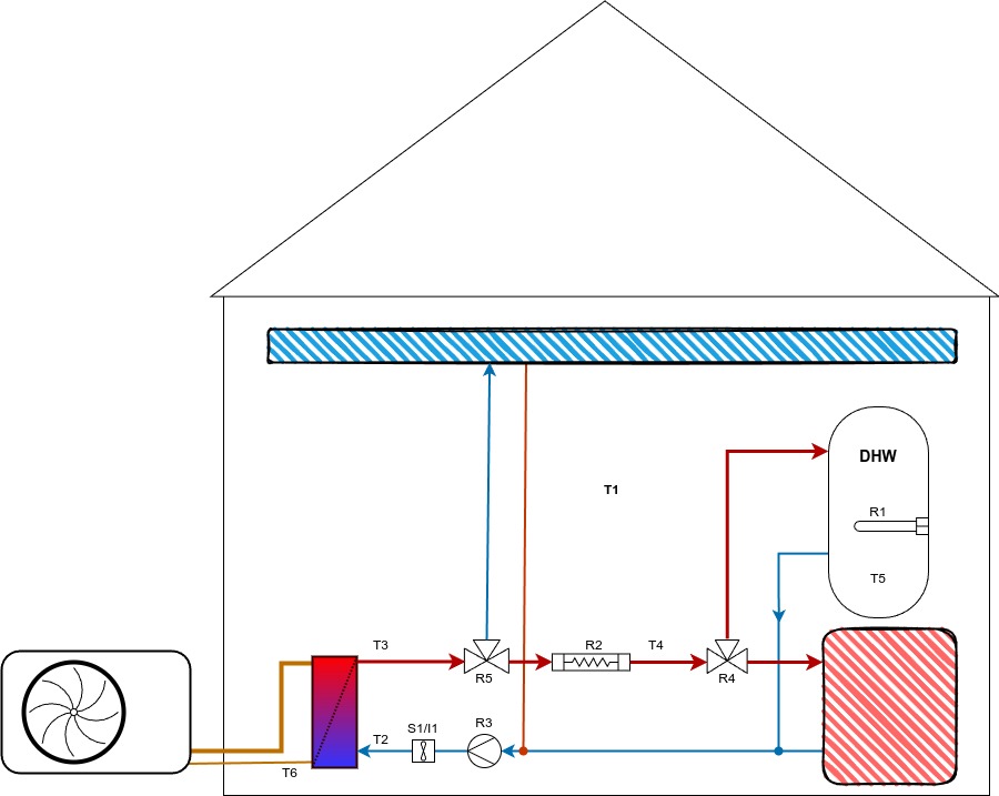 Schema